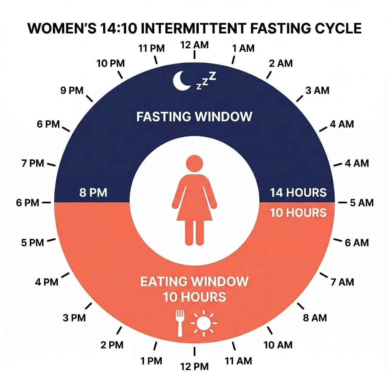 intermittent fasting for women over 50 what actually works and what doesn't 08 Intermittent Fasting For Women Over 50