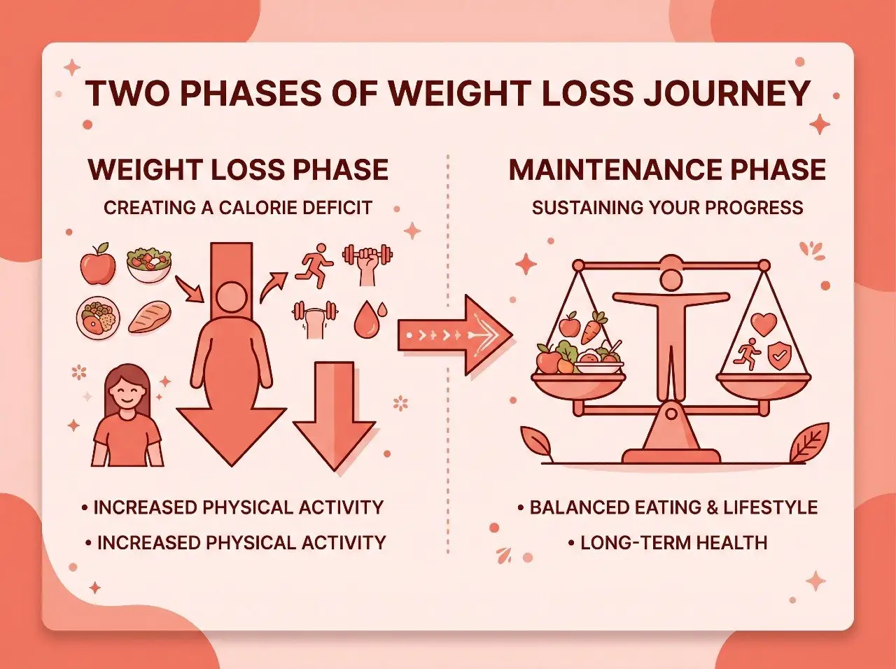 4 tips for balancing your diet during weight loss without feeling like you’re on a diet 07 4 Tips For Balancing Your Diet During Weight Loss