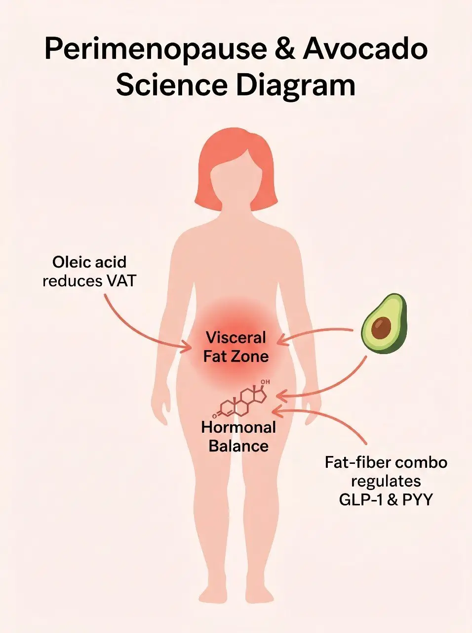 health benefits of avocado why this fruit is non negotiable in your 40s diet 07 Health Benefits Of Avocado
