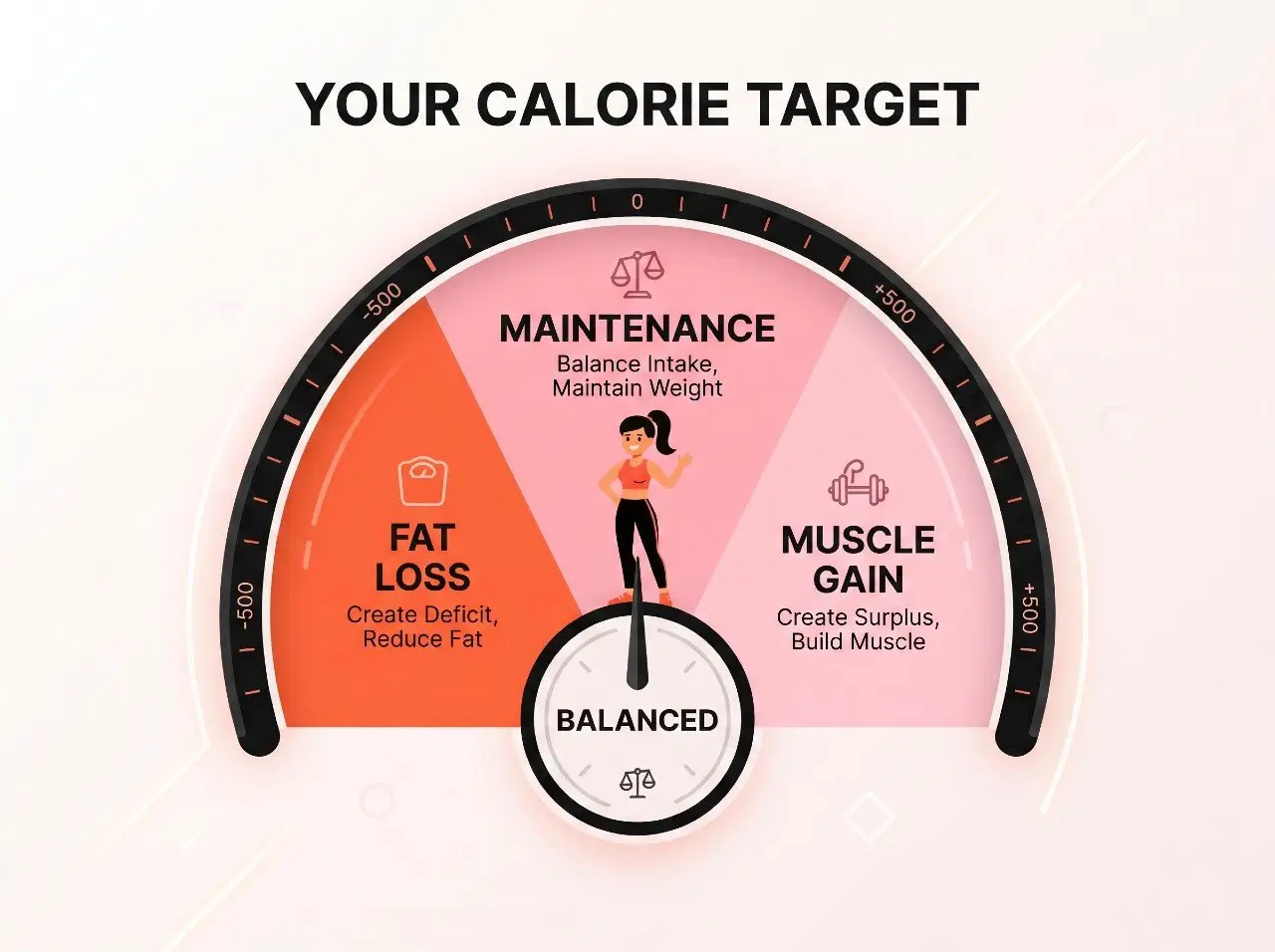 how many calories should you be eating — and why your number is probably wrong 05 How Many Calories Should You Be Eating