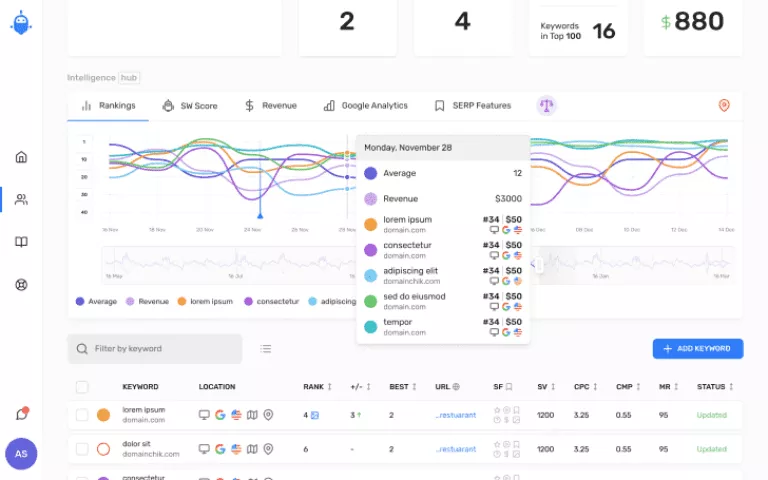 Keyword Rank Tracking Data