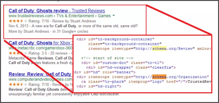 A google adwords snippet featuring a red circle in the center, providing information on What Is SEO.