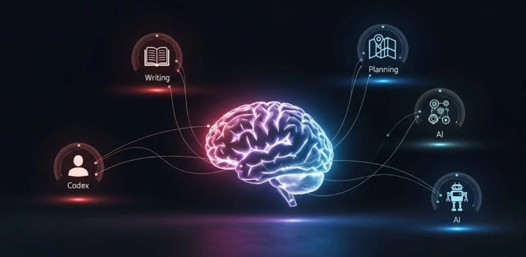 NovelCrafter review: A diagram illustrating NovelCrafter's interconnected features: planning, writing, Codex, and artificial intelligence.