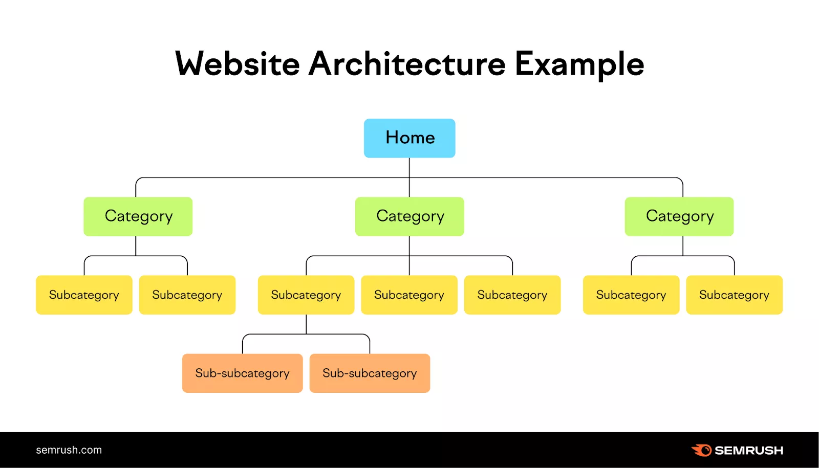 Technical SEO Best Practices for Automotive Websites