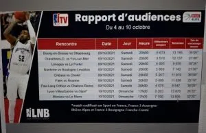 Audiences LNBTV
