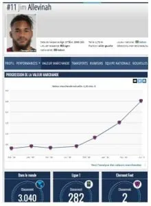 Fiche Jim Allevinah / capture écran transfermarkt.fr