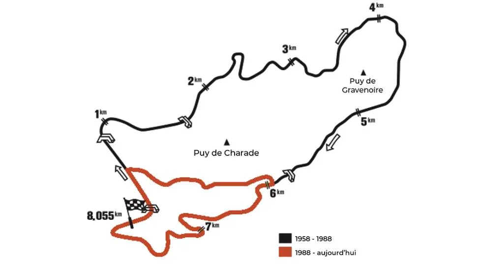 Tracés du circuit de Charade