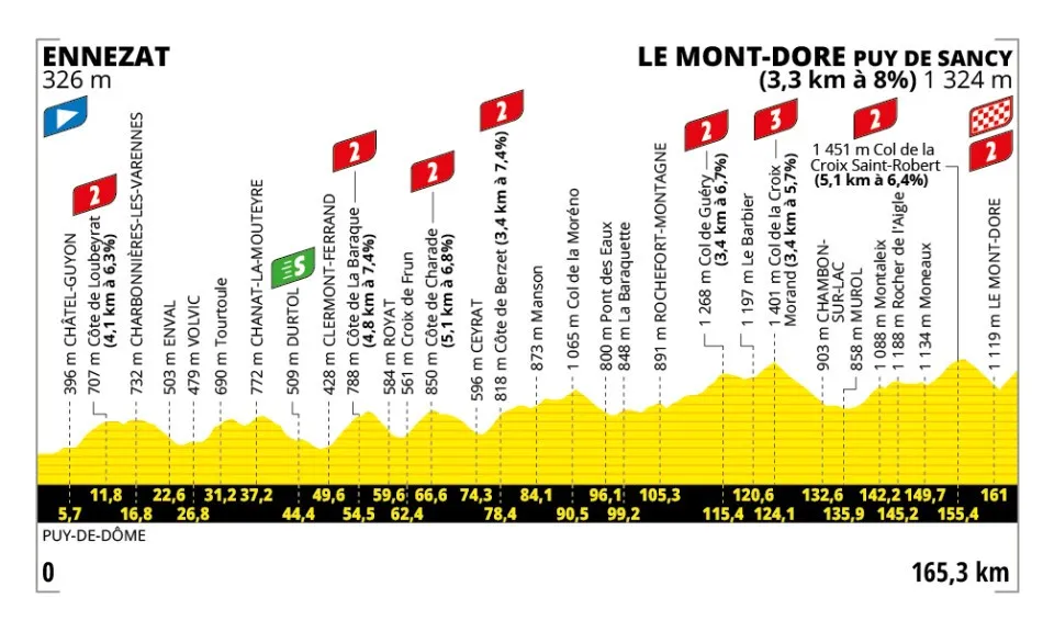 Profil étape 10, Le Tour 2025 © ASO