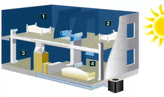 A-Plus Air Conditioning & Home Solutions - HVAC Zoning