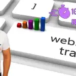 10 second scroll traffic review