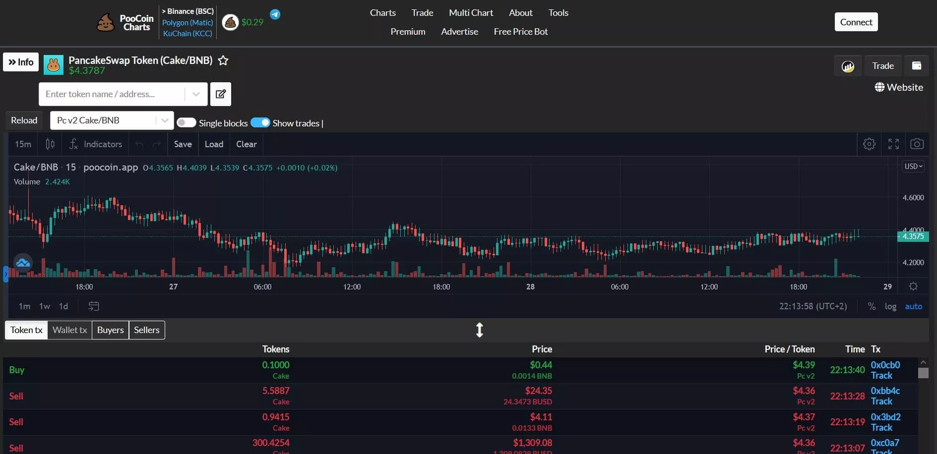 PooCoin : tout savoir sur cette app