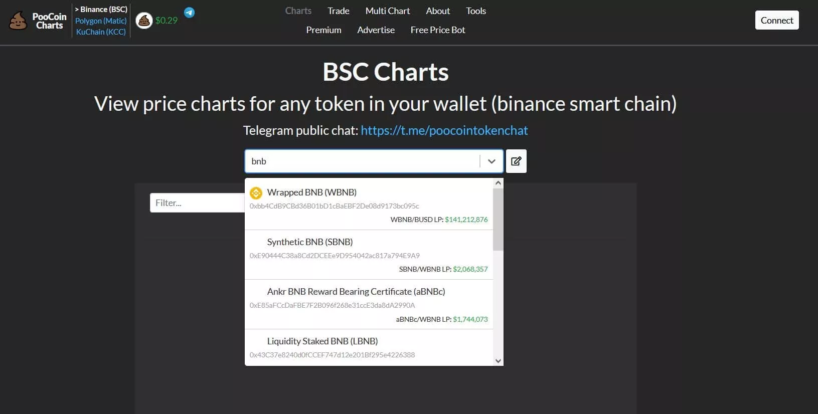 PooCoin : tout savoir sur cette app