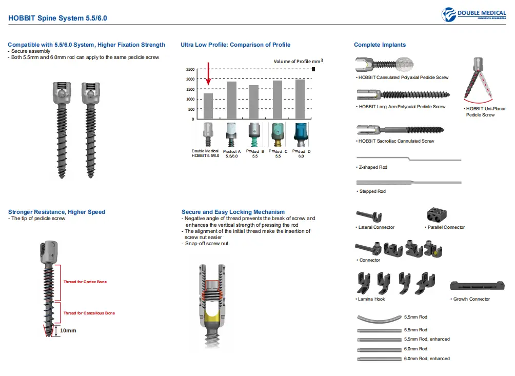 Hobbit Spine 5.5/6.0 System,Medical Device Manufacturers -Double
