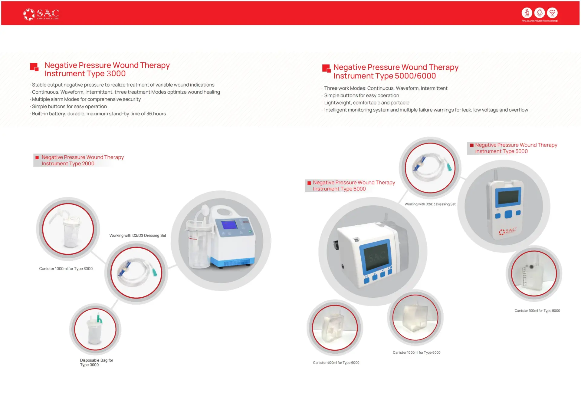 Negative Pressure Wound Therapy Instrument 1 Negative Pressure Wound Therapy Instrument combines the design advantages of increased pressure, smart monitoring system and built-in battery, covering the indications of diabetic foot wounds, pressure ulcers and traumatic wounds.