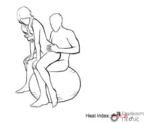 45 Στάσεις Του Σεξ στο Κρεβάτι με Εικόνες 46 Swiss Ball Blitz