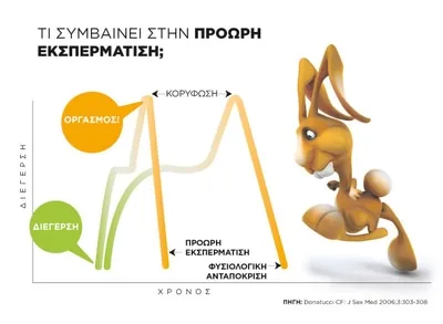Πρόωρη Εκσπερμάτιση 4 Πρόωρη Εκσπερμάτιση 2