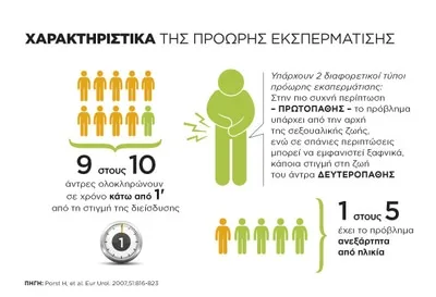 Πρόωρη Εκσπερμάτιση 5 Προωρη εκσπερματιση θεραπεια