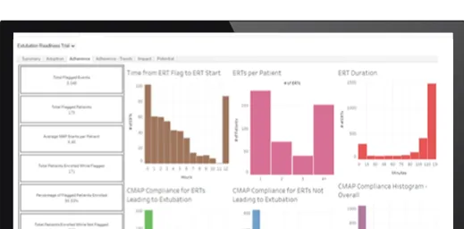 quality improvement screen