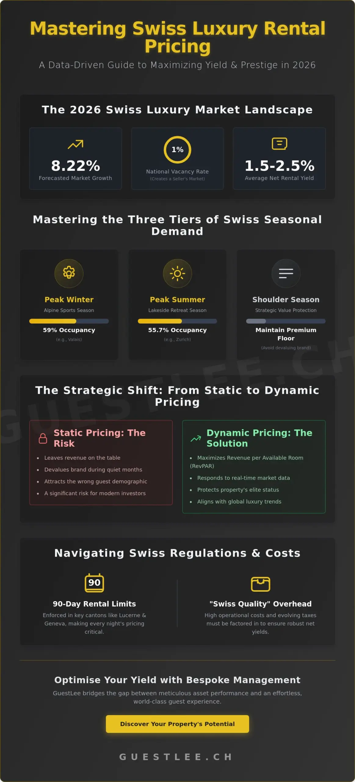 Seasonal Rental Pricing Strategies in Switzerland: The 2026 Owner’s Guide