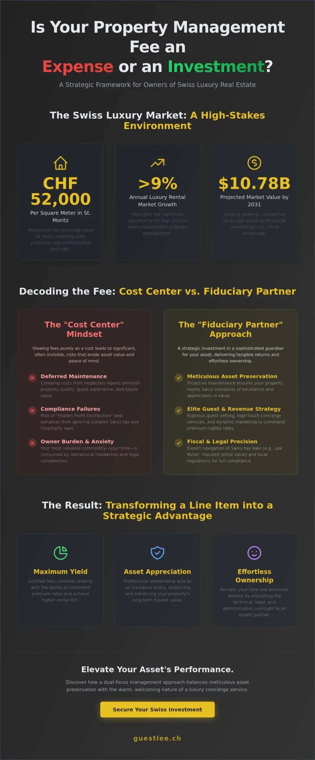Justifying Property Management Fees: A Value Analysis for Swiss Luxury Property Owners