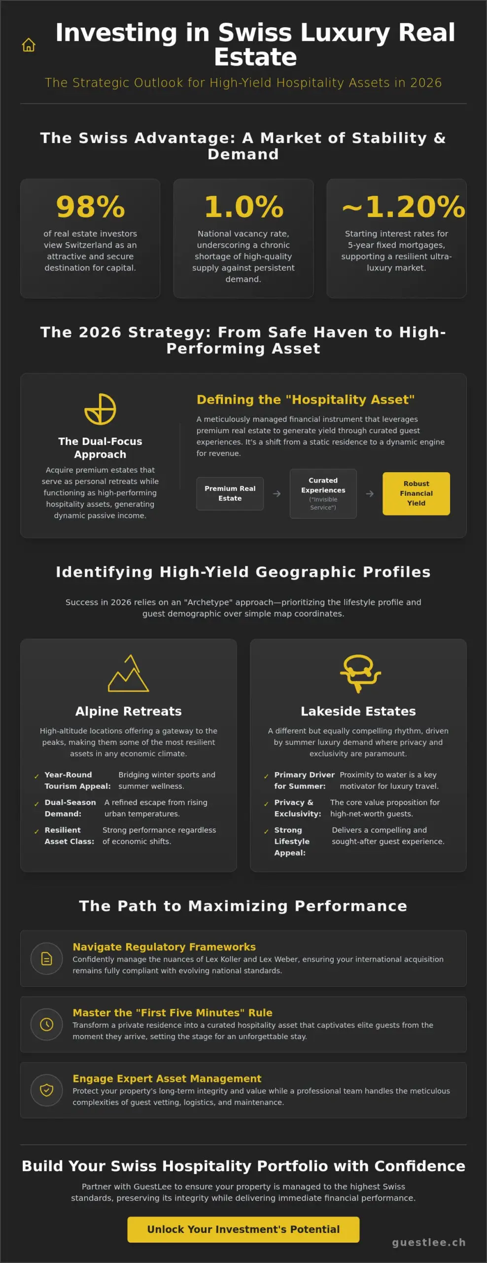 The Best Swiss Locations for Rental Property Investment: A 2026 Strategic Guide