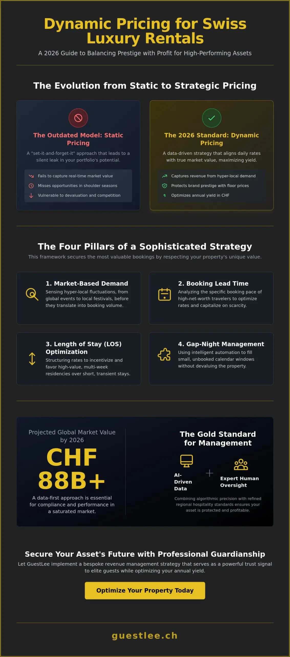 Dynamic Pricing Strategies for Luxury Vacation Rentals: The 2026 Asset Manager’s Guide