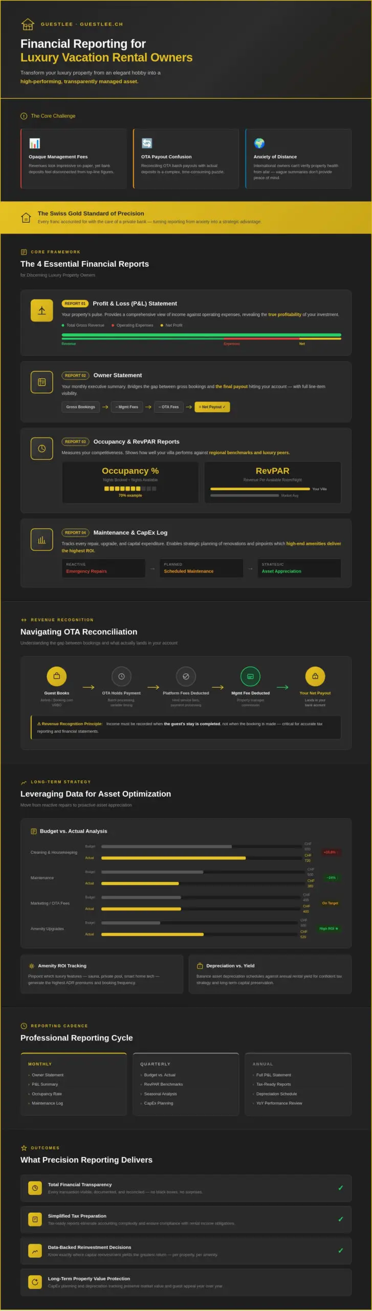 Financial Reporting for Vacation Rental Owners: A Guide to Asset Optimization