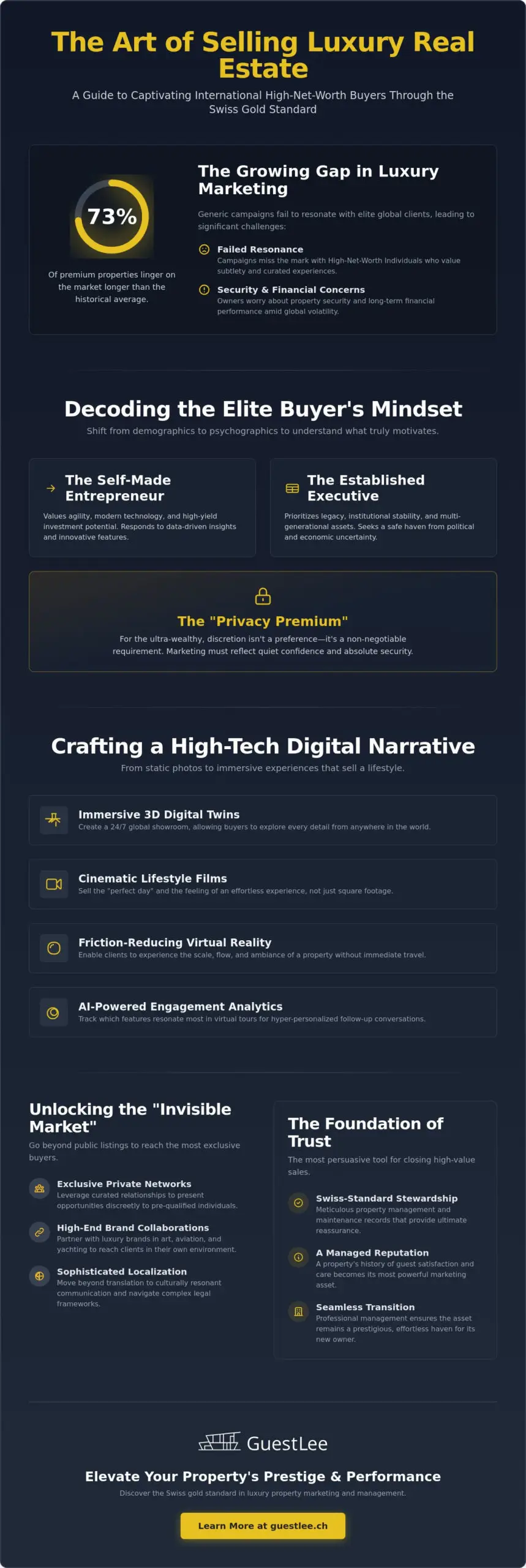 Marketing a Luxury Property to International Clients: The 2026 Strategy