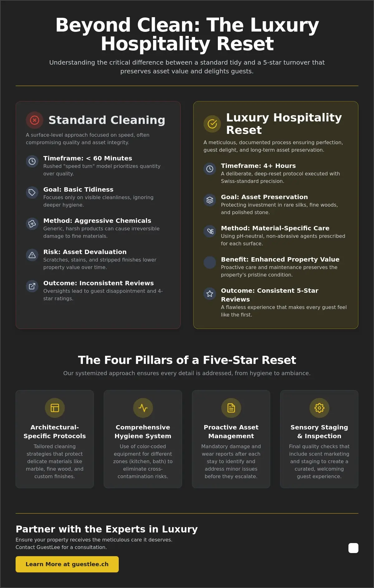 Turnover Cleaning Standards for Luxury Rentals: The 2026 Gold Standard