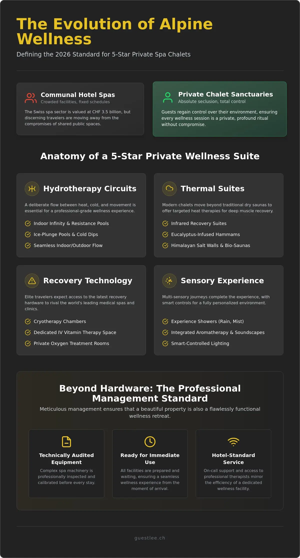 Luxury Chalets with Spa in Switzerland: The 2026 Wellness Experience Guide