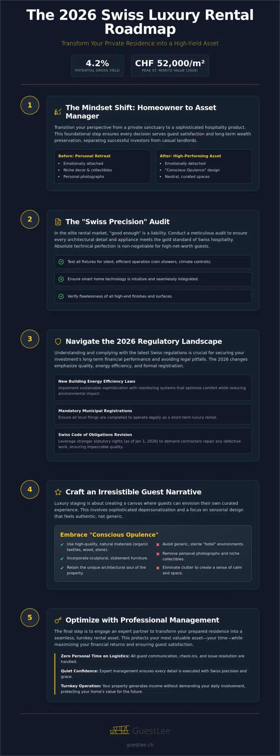 How to Prepare Your Property for the Rental Market: The 2026 Luxury Standard