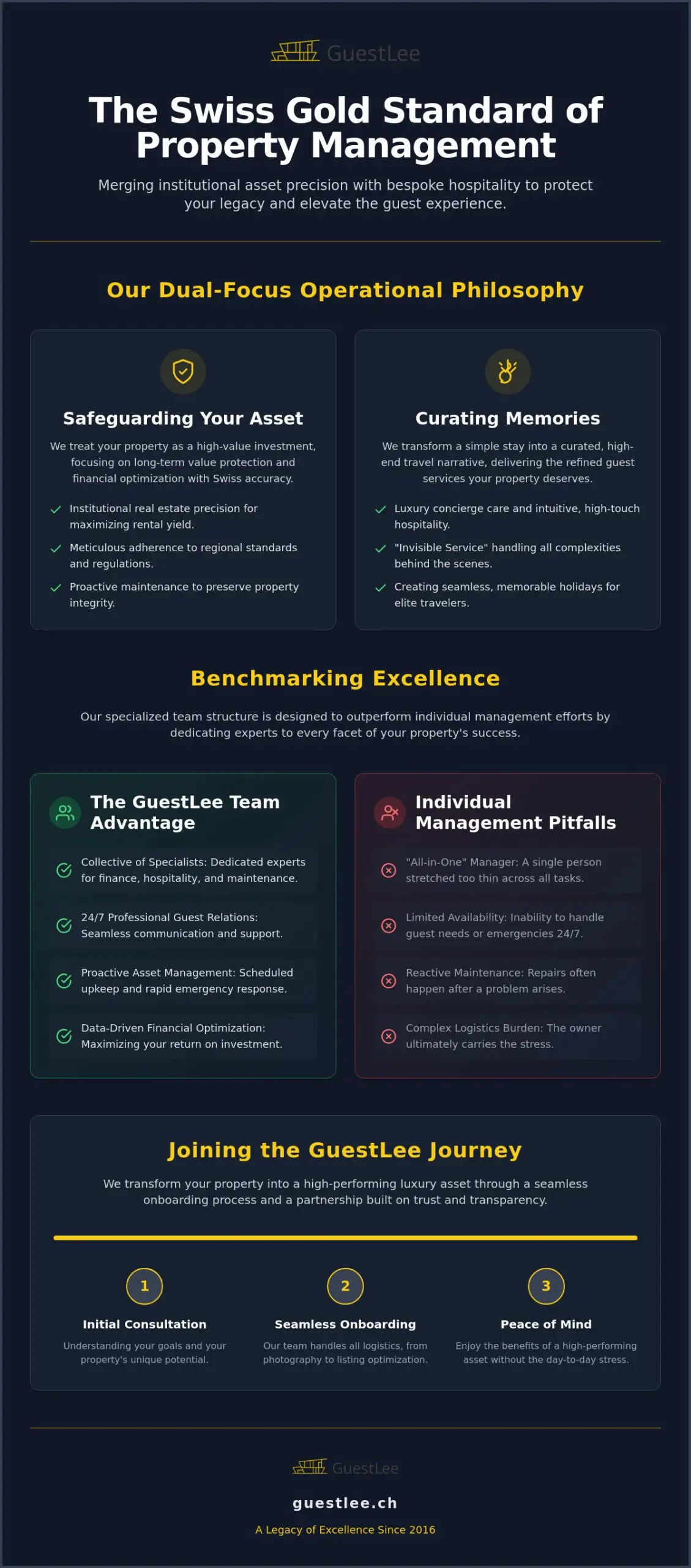 GuestLee Guest Services: Mastering the Art of Swiss Luxury Property Management