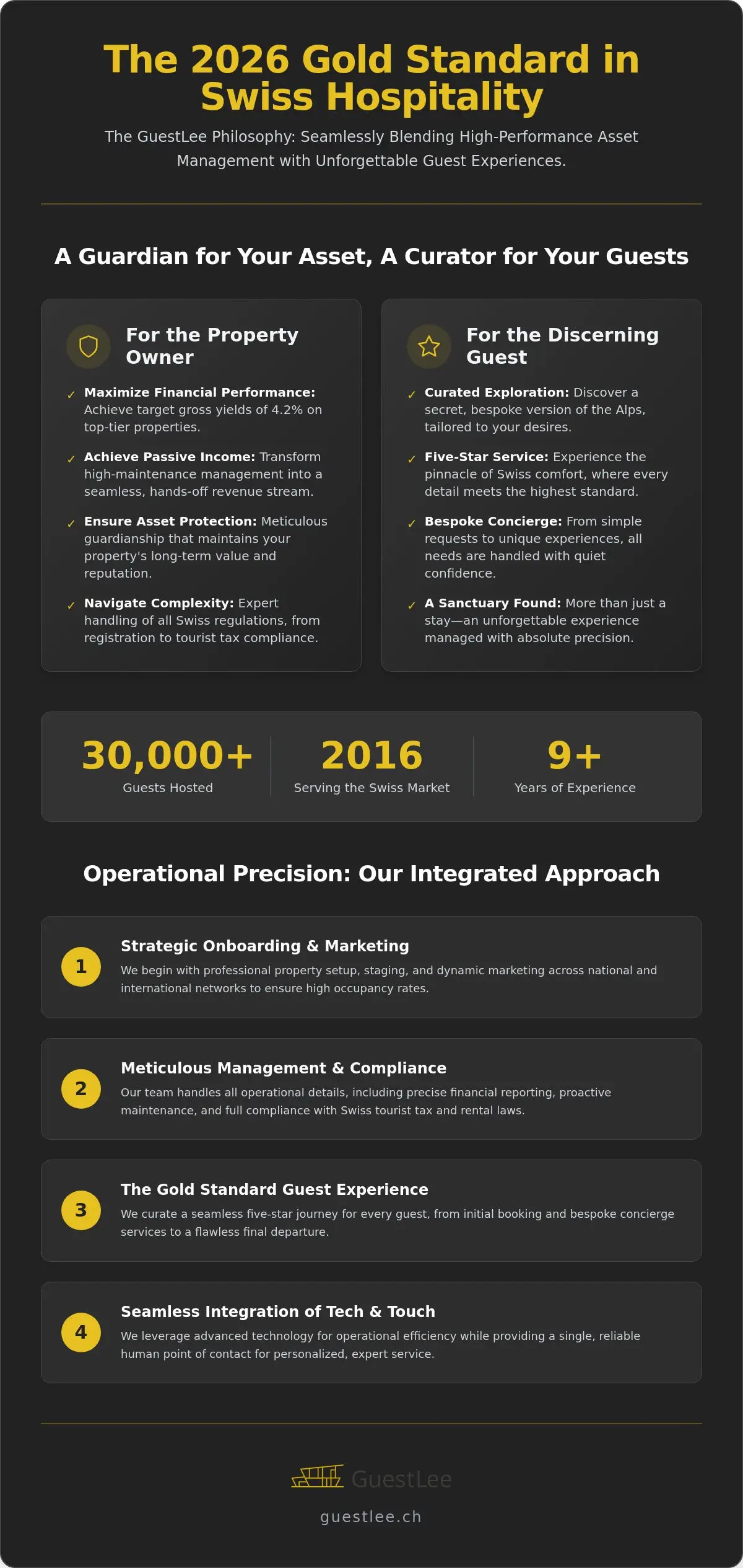 Why Choose GuestLee: The Premier Standard for Swiss Luxury Hospitality