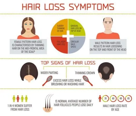 Hair Loss 1 Hair-Loss-Symptoms-470x400