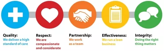 NSCP Health nscp health values