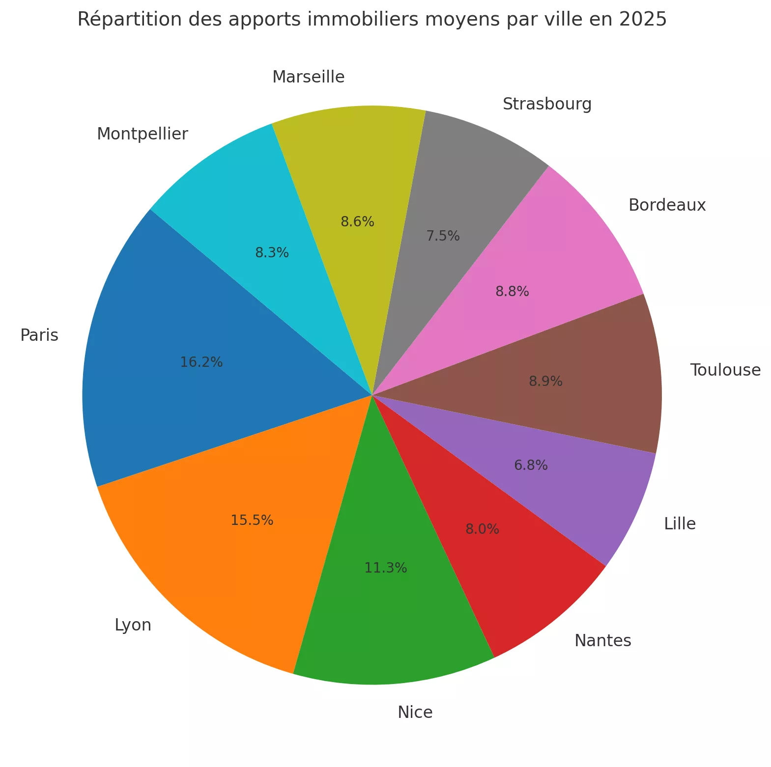 De combien est l’apport des Français en 2025 prêt immobilier (1)