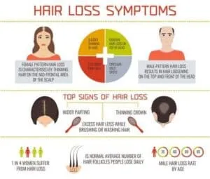 Hair Loss 3 Hair-Loss-Symptoms-470x400