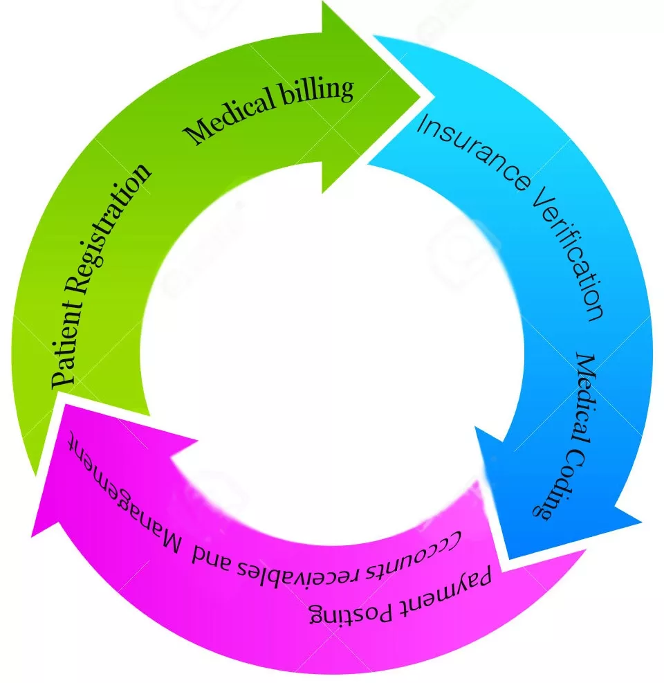 revenue-cycle-managment-system