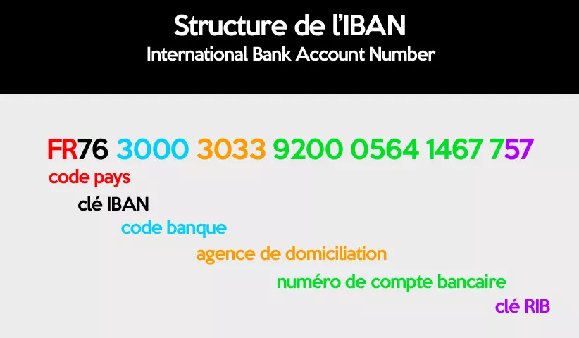 structure-iban