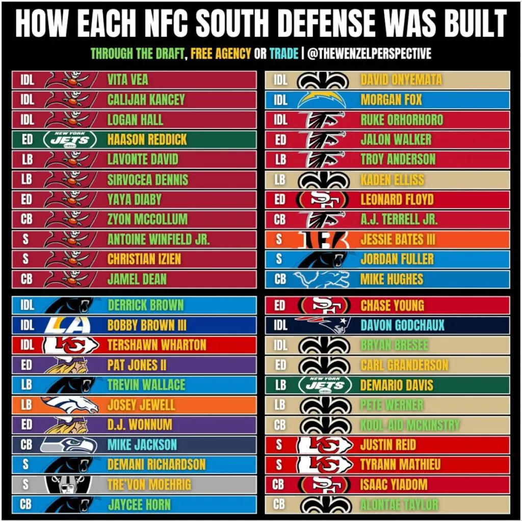 Sr'S Fab 5: Bill Belichick To The Bucs? Nope. 8 Bucs Defense Built Through Draft