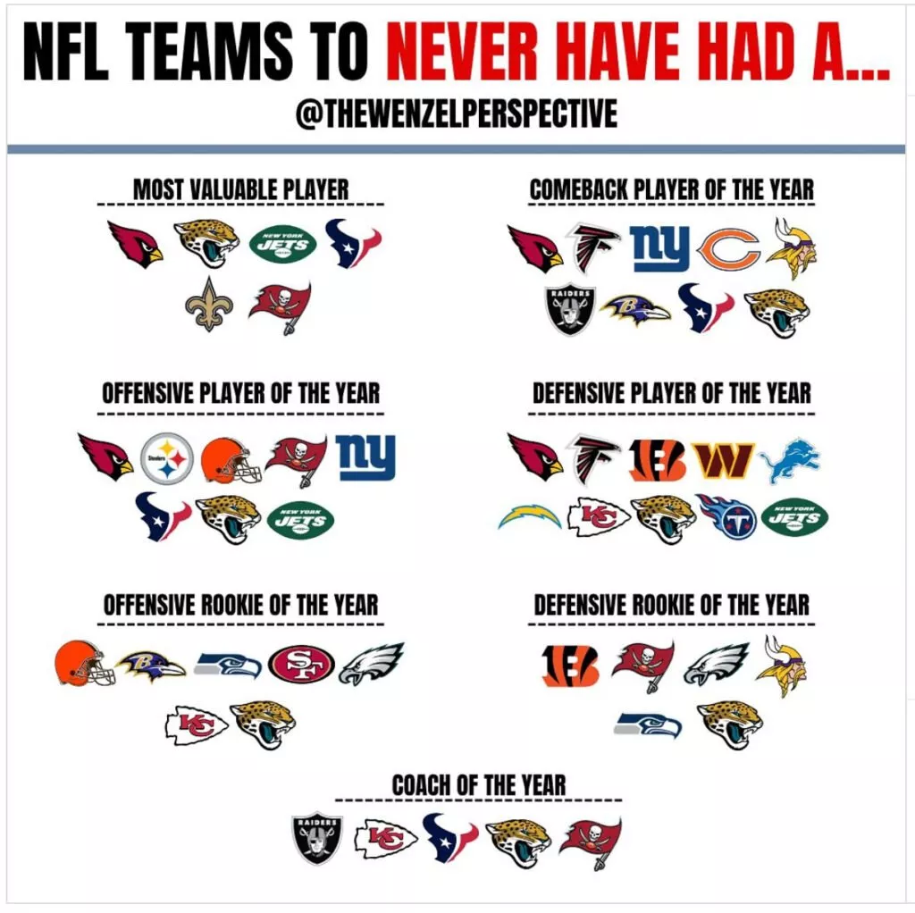 Sr'S Fab 5: Bill Belichick To The Bucs? Nope. 9 Bucs