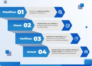Mejora continua