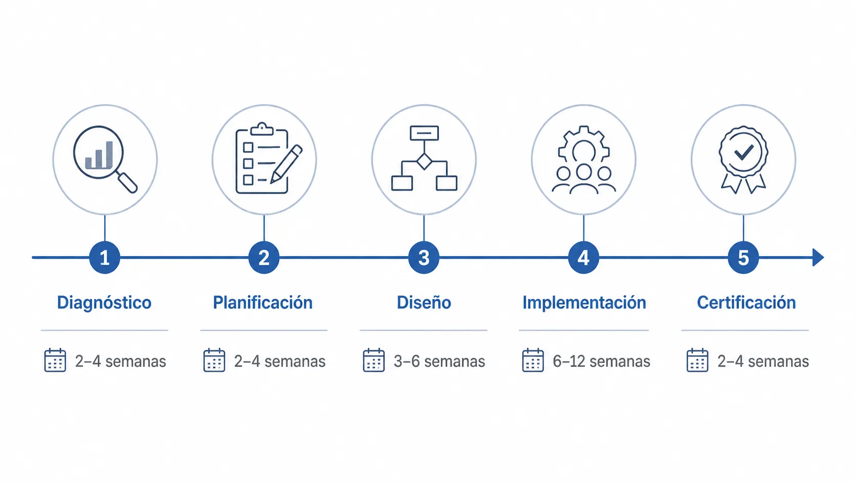 Steps for implementing ISO 9001 for SMEs