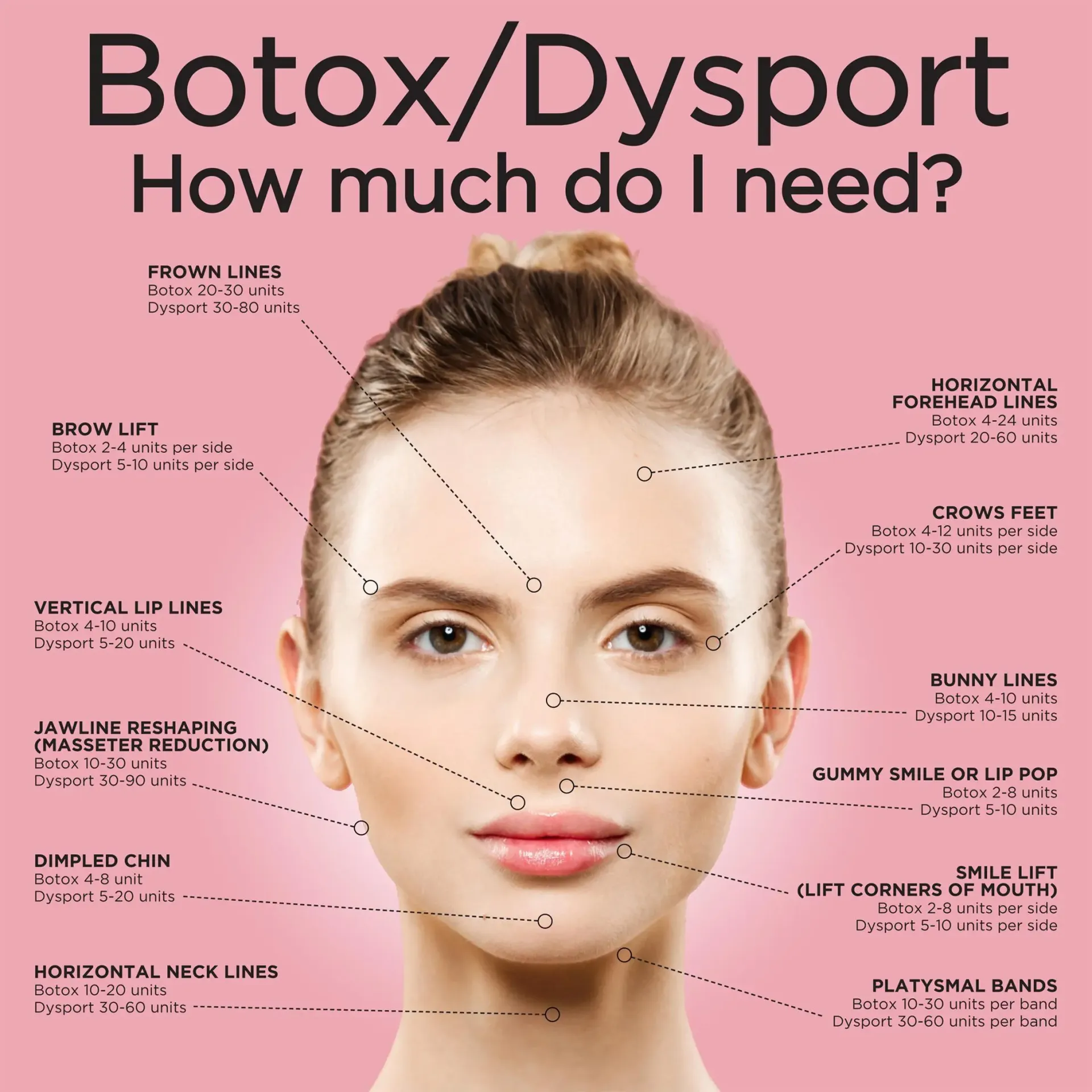dysport