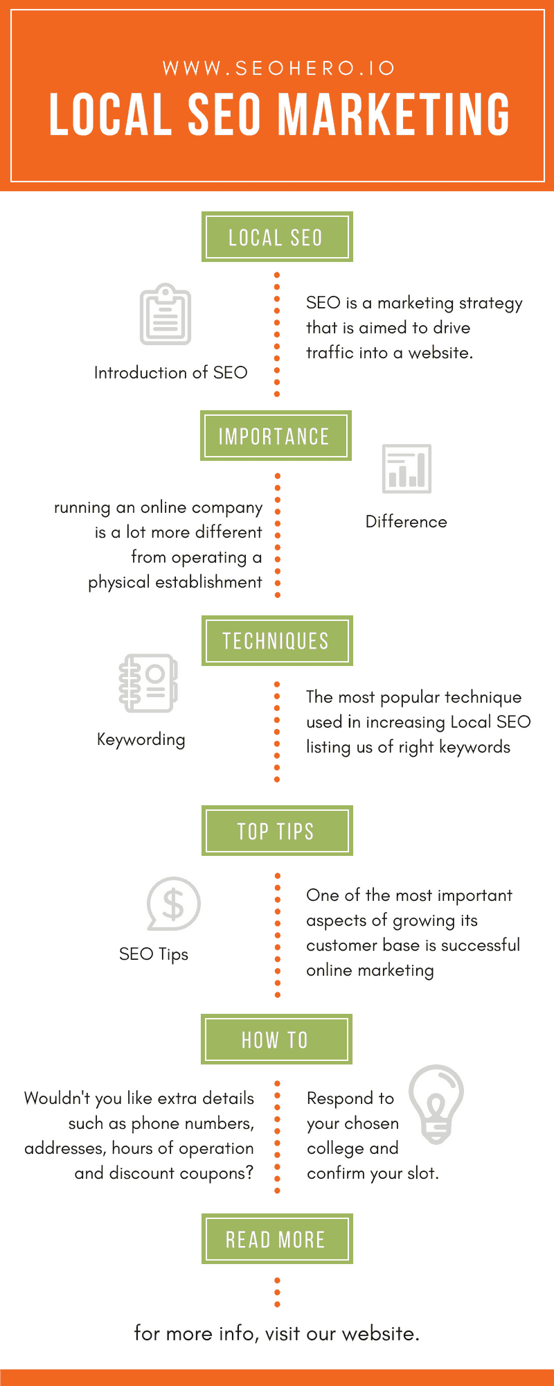local SEO helps grow business local SEO helps grow business