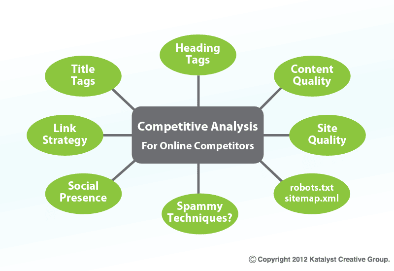 How to do a Competitor Analysis 2 seo competitor research