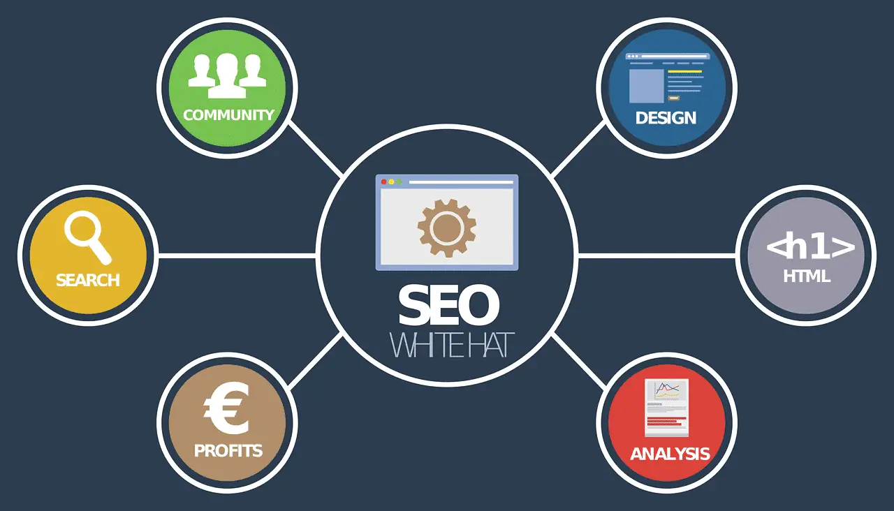 5 Advantages and Benefits of SEO For Your Website 2 word image