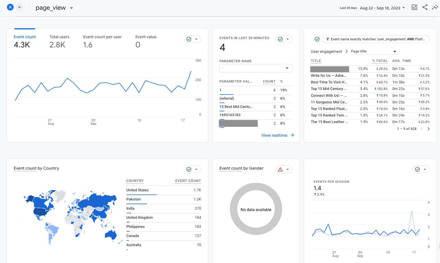 Unlocking Insights with Google Analytics 4: A Comprehensive Guide 13 Screenshot of a page view event data
