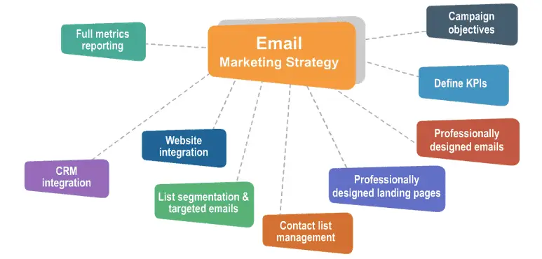 The Ultimate Guide To Email Marketing 2 word image 21860 2