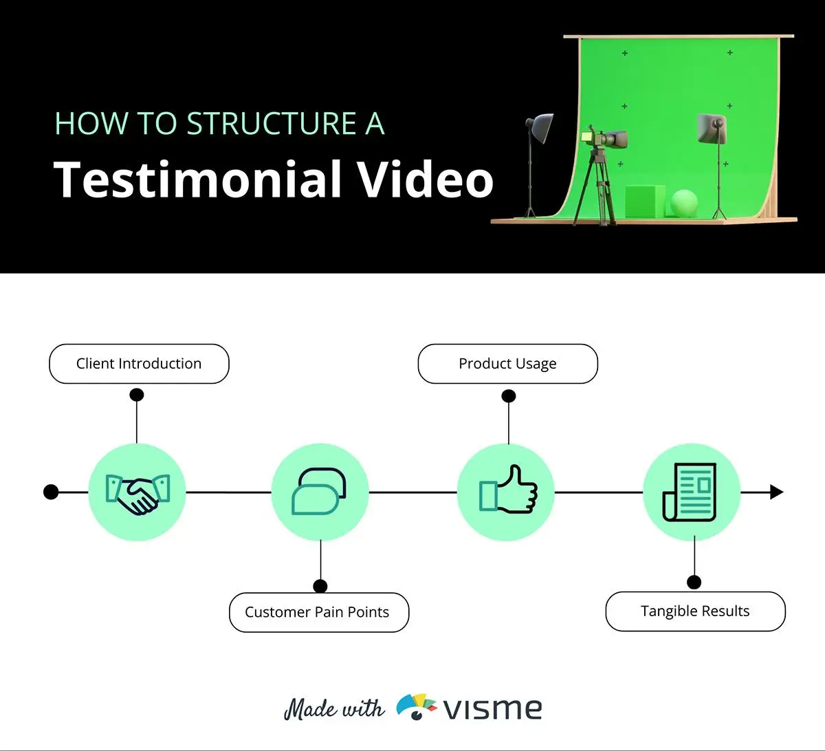 8 Social Media Lead Generation Ideas to Try in Your Next 2023 Campaign 1 An infographic shows how to structure a testimonial video.